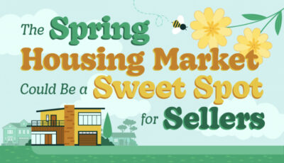 Spring Housing Market
