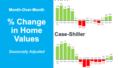 Home Prices