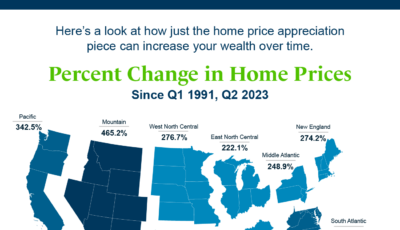 Homeowner Net Worth